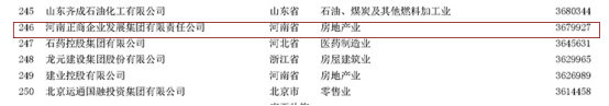 正商连续4年蝉联民企500强0910316.png