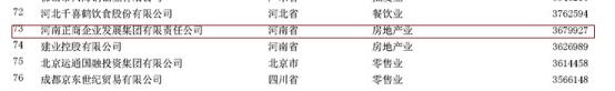 正商连续4年蝉联民企500强0910346.png