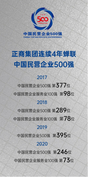 正商连续4年蝉联民企500强0910497.png