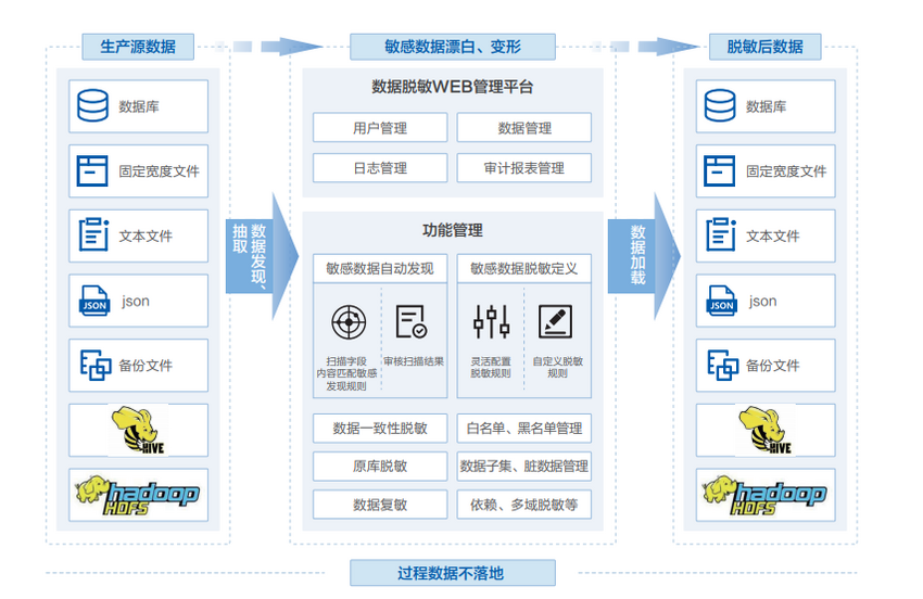 IDC TechScape中国数据安全发展路线图 美创两大技术领域获推荐 IDC TechScape中国数据安全发展路线图 美创两大技术领域获推荐