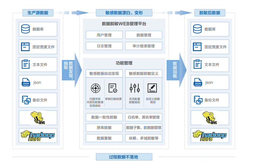 IDC TechScape中国数据安全发展路线图 美创两大技术领域获推荐