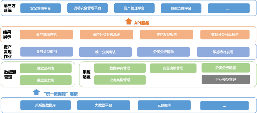 IDC TechScape中国数据安全发展路线图 美创两大技术领域获推荐