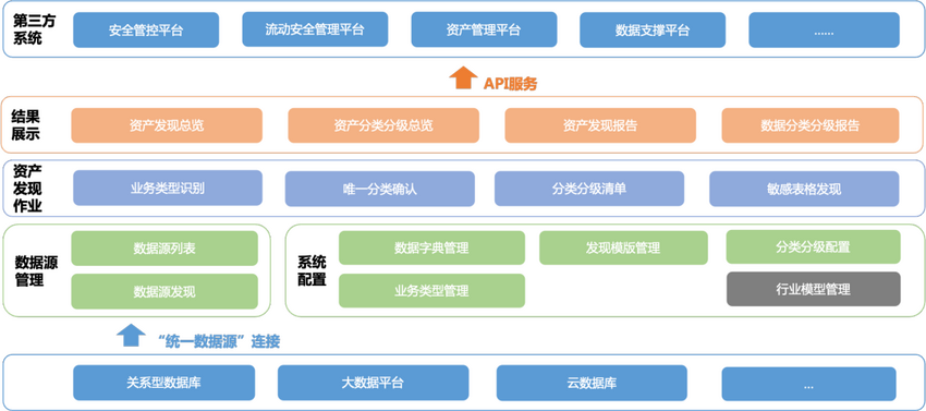 IDC TechScape中国数据安全发展路线图 美创两大技术领域获推荐 IDC TechScape中国数据安全发展路线图 美创两大技术领域获推荐