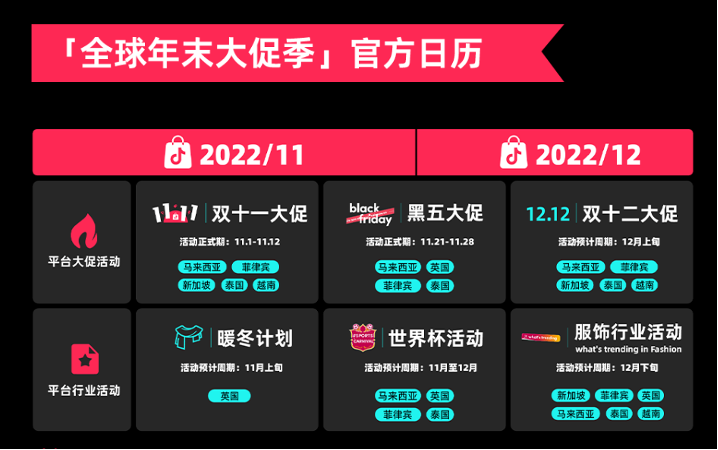 TikTok Shop跨境电商迎来首个全球年末大促季 拥抱「 一店卖全球 」爆发窗口