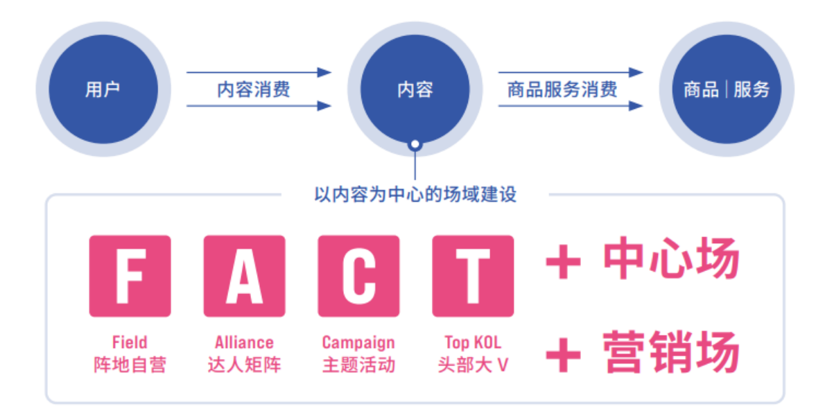 探寻冬日养生新方式，抖in健康计划如何带领消费新浪潮？