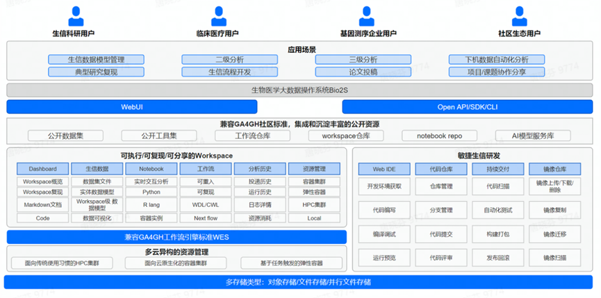 育种4.0时代，百奥云携手火山引擎让育种变得更轻松