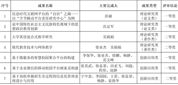 1659924850207805.png 图片2.png